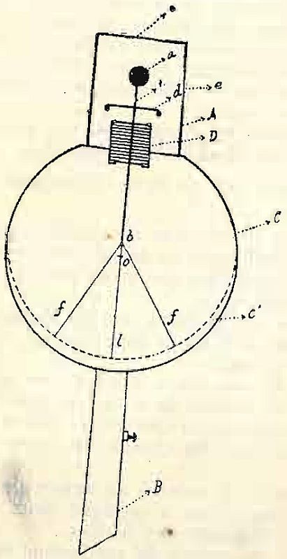 Electroscopul Hurmuzescu