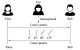 Principiul distribuției cuantice a cheilor (QKD) ilustrat în protocolul BB84.