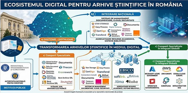 Congresul Național al Istoricilor Români - București, 9-12 septembrie 2026